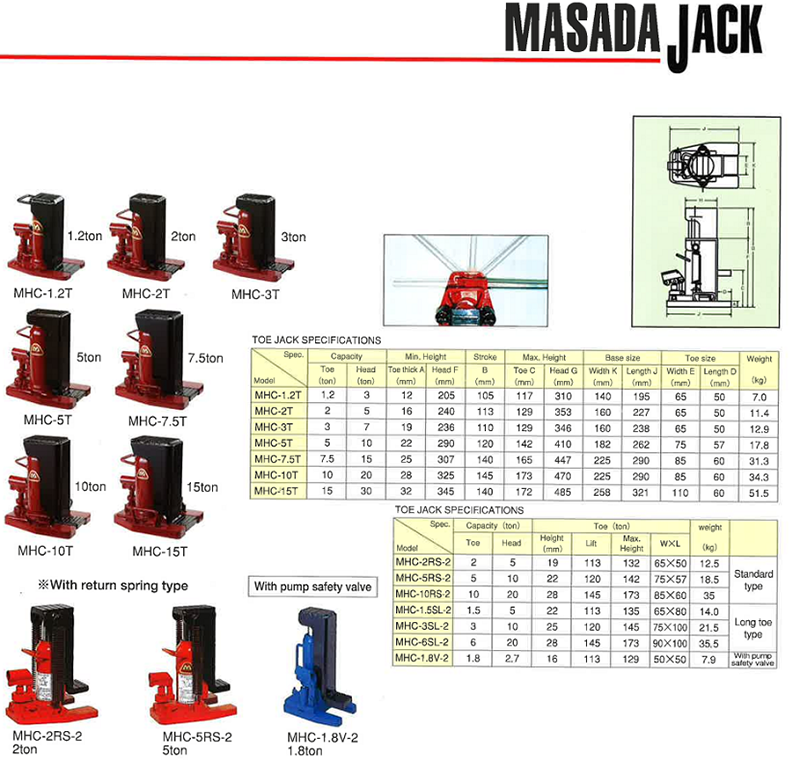 Con đội móc Masada MHC-5RS-2 5 tấn