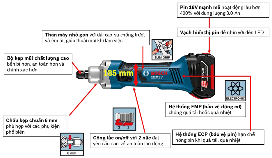 Máy mài thẳng dùng pin Bosch GGS 18V-LI