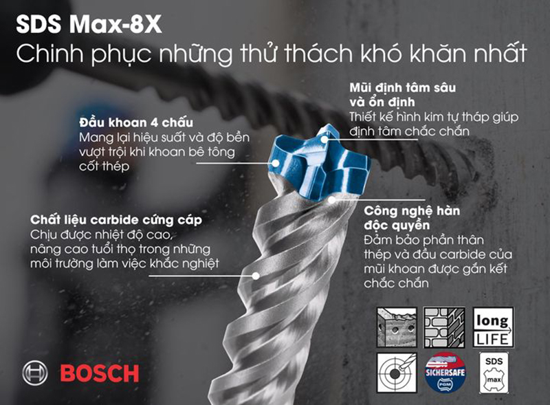 Khám phá mũi khoan bê tông chuôi gài 5 khía Bosch SDS Max