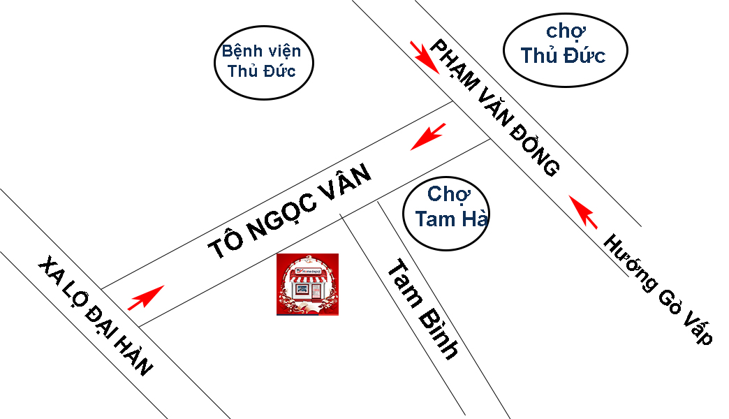 Hệ thống bán hàng