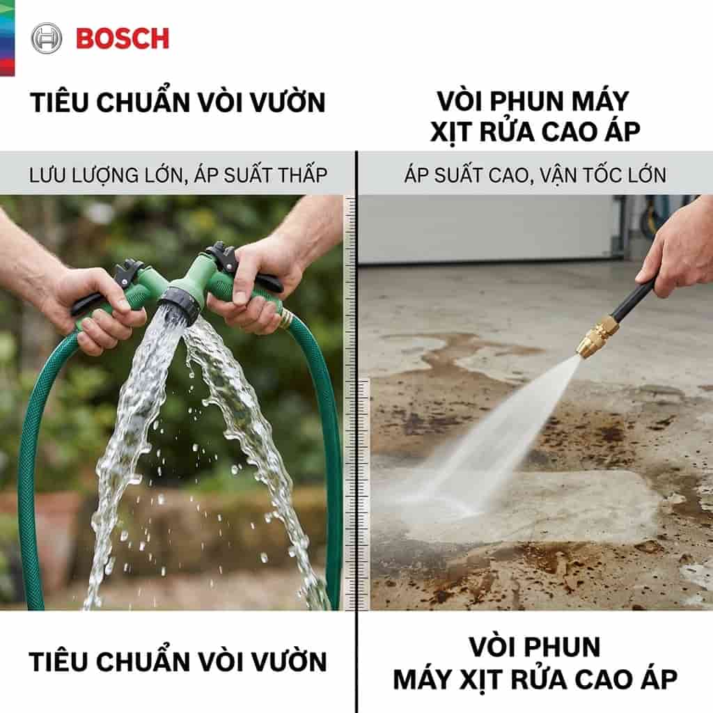 So sánh lượng nước tiêu thụ giữa vòi xịt thông thường và máy rửa xe áp lực cao