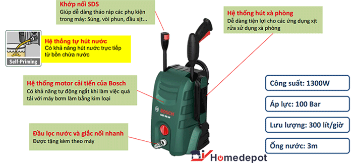 Máy phun xịt rửa Bosch Aquatak 33-10